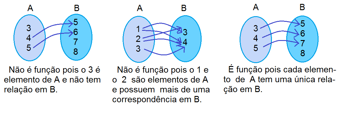 O que é Função Quadrática?