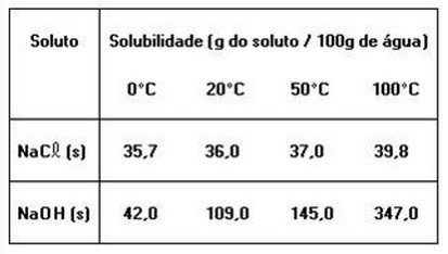 questão 1. soluções