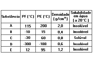 questão 4. soluções
