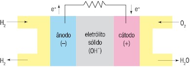 exercício 2 - Pilha